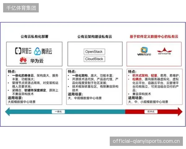 体育赛事的核心画面资产，究竟应该被安放在公有云还是高昂的私有化数据中心？